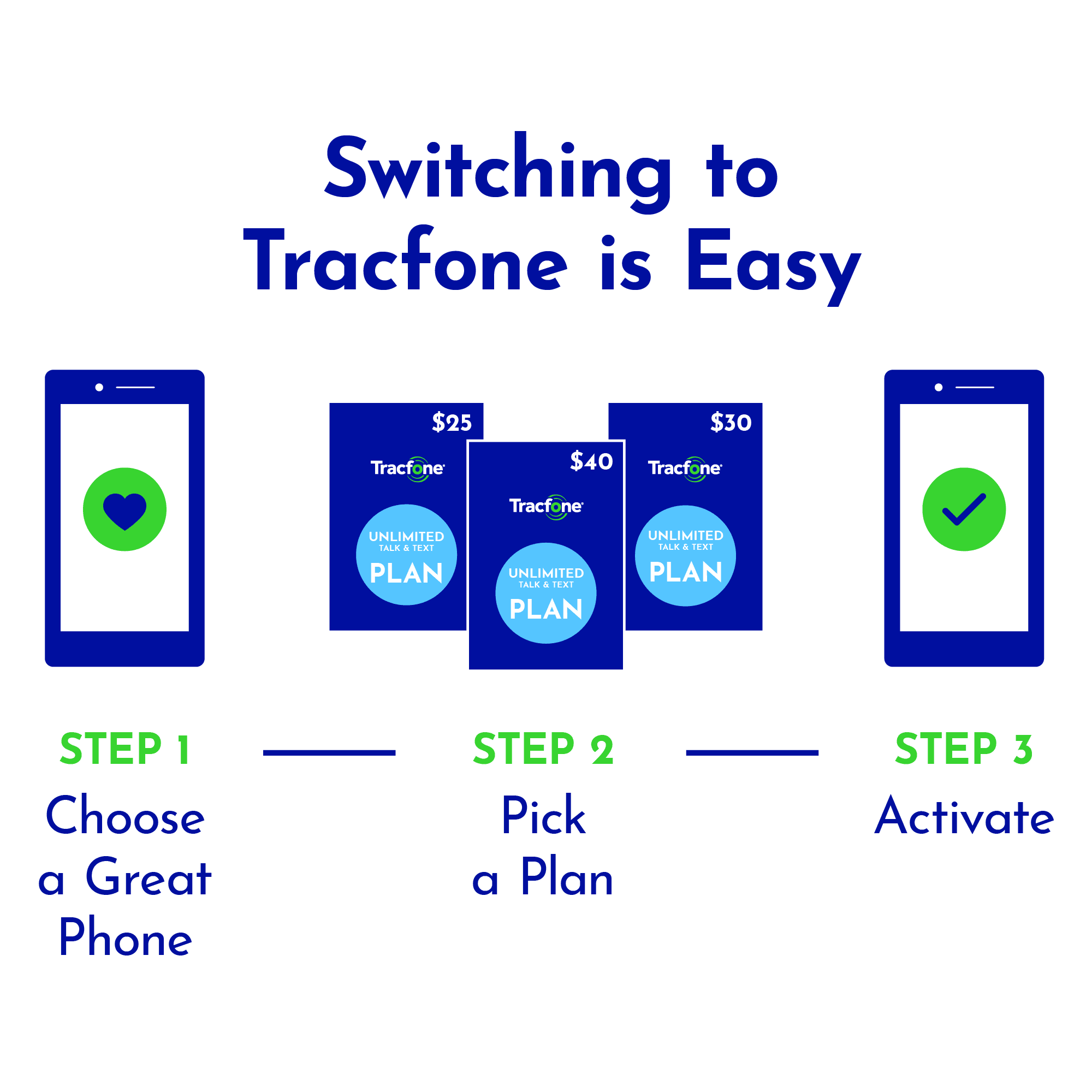 Tracfone Blu Flex, 8GB, Black - Prepaid Feature Phone [Locked to Tracfone]