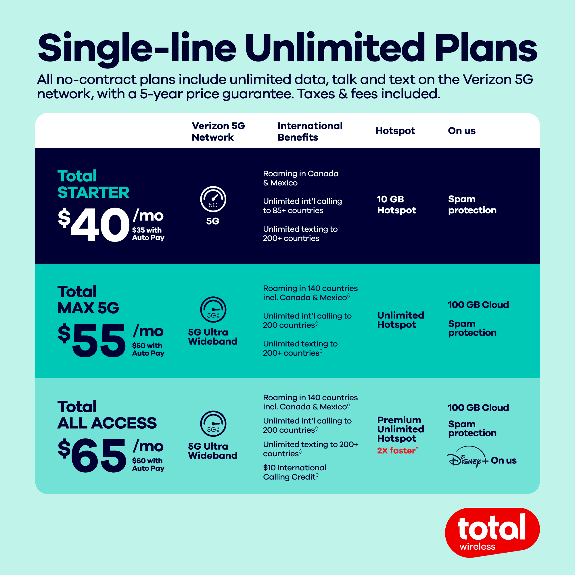 Total Wireless BLU Speed Ultra, 64GB, 5G, Gray - Prepaid Smartphone [Locked to Total Wireless]