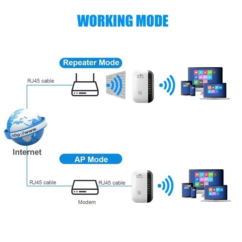 300Mbps 2.4GHz Wireless WiFi Repeater Range Extender Signal Amplifier