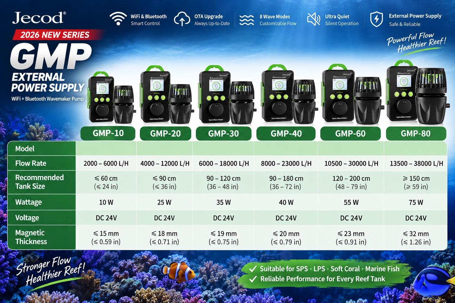 Jebao GMP 10-80 WiFi Bluetooth Wavemaker Pump OTA Upgrade 5th Gen Reef Tank