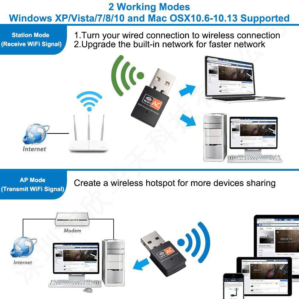 Mini Dual Band USB WiFi Wireless Adapter Network Card 2.4/5GHz 802.11 AC 600Mbps