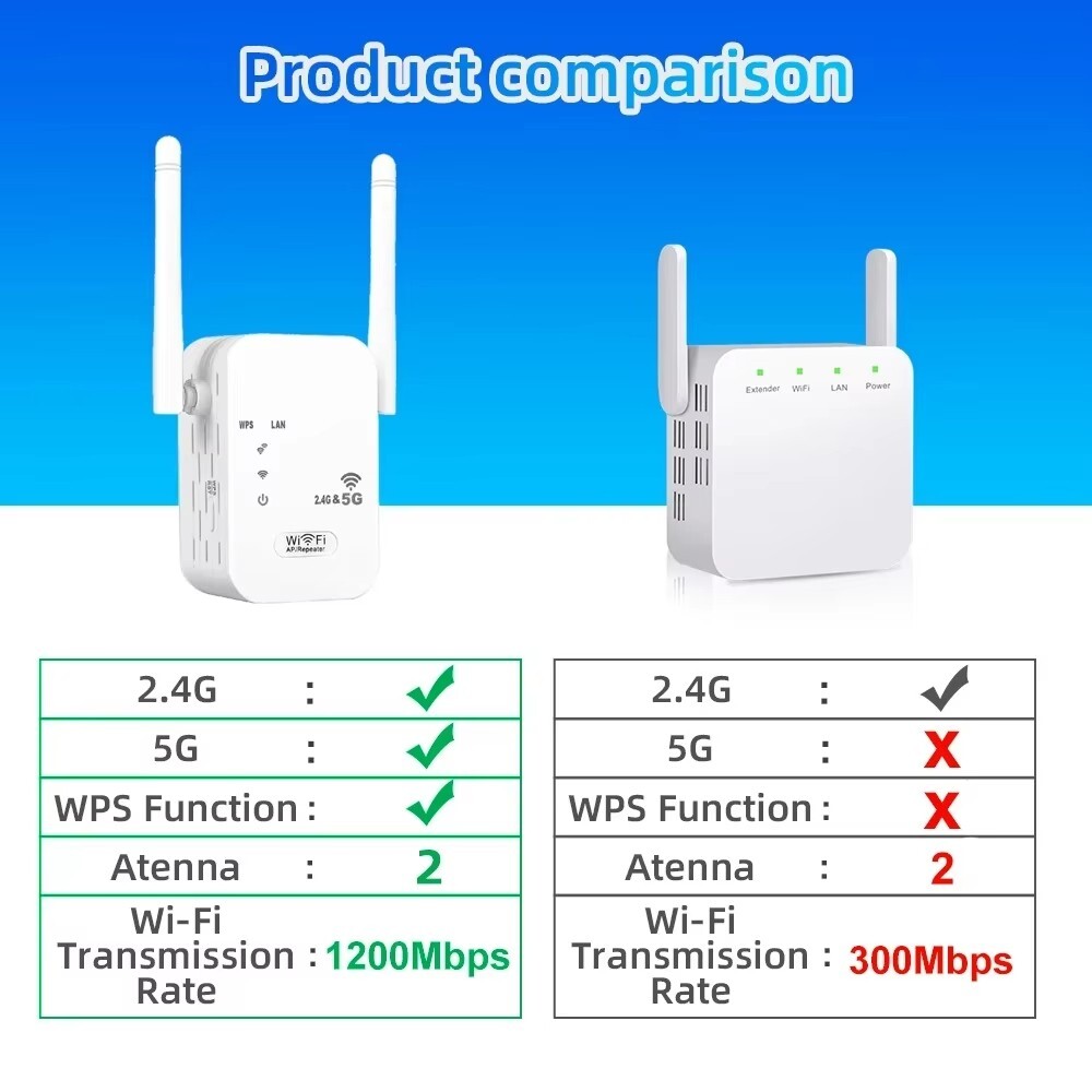 5Ghz WiFi Repeater 1200Mbps Router WiFi Extender Amplifier Dual Band 2.4G/5GHz